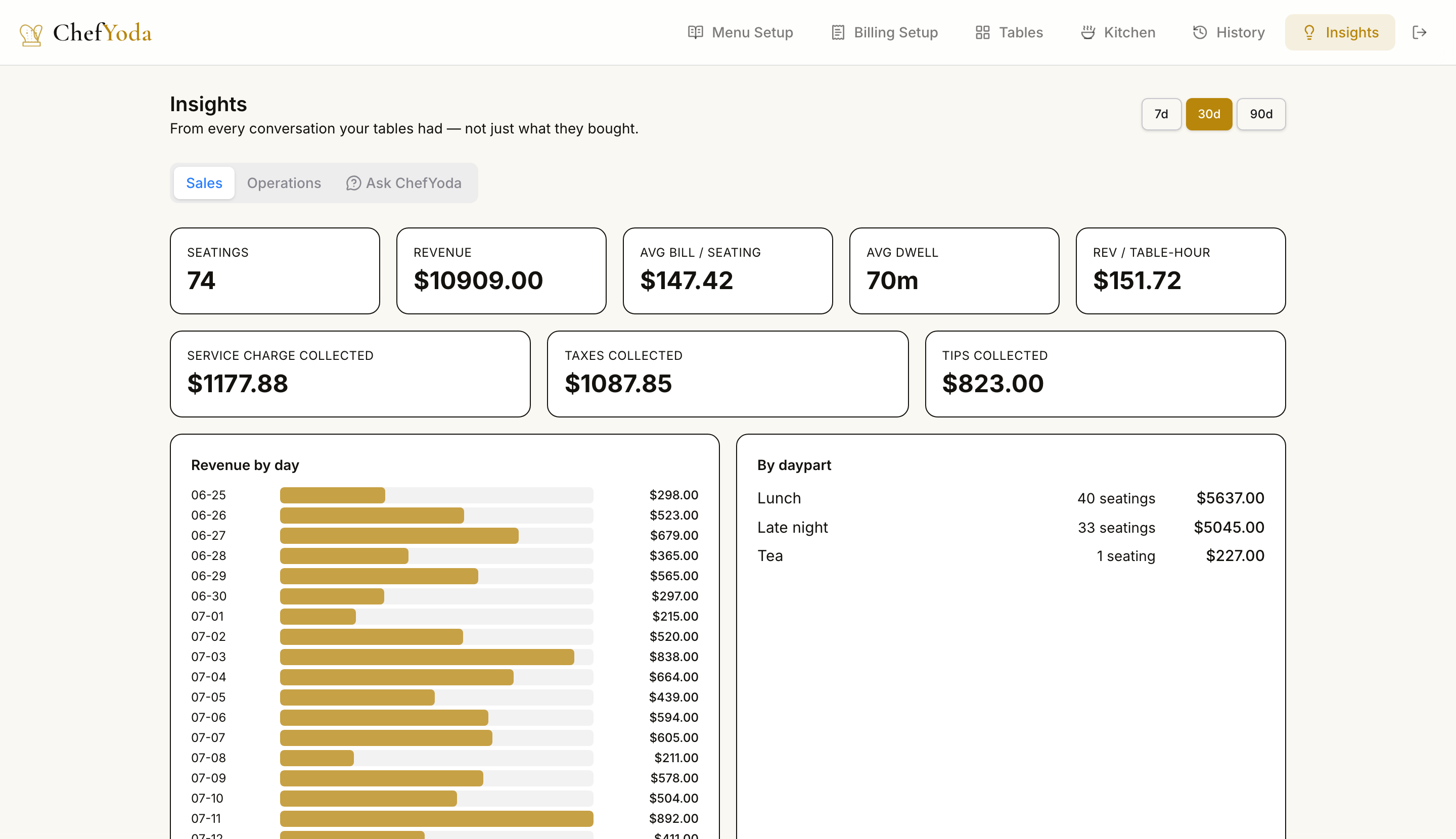 Sales insights dashboard